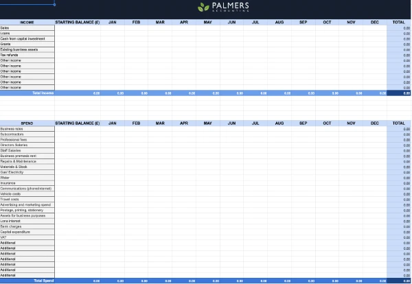Free Cash Flow Forecast Template
